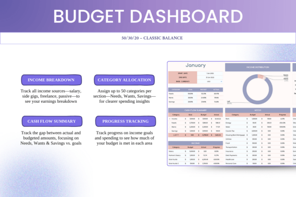 Blank laptop screen showing the monthly dashboard of the 50/30/20 Budget Template - Google Sheets.